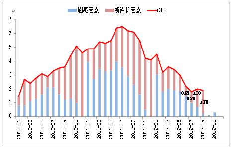 CPI^mС