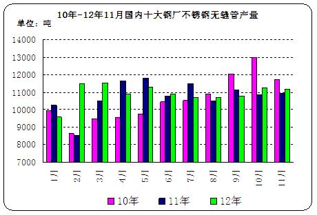 10-1211ʮ䓏SP䓟opܮa