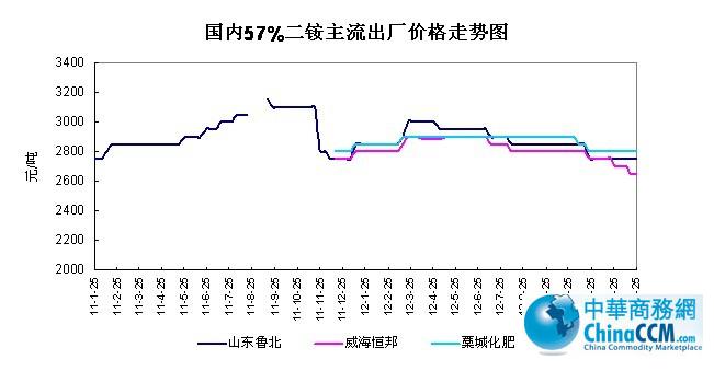 (ni)57%<b>@</b>Sr(ji)