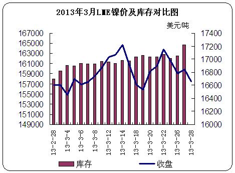 20133LME懃r挦ȈD