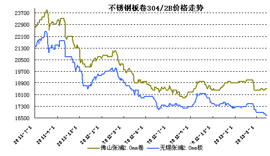 P300ϵ