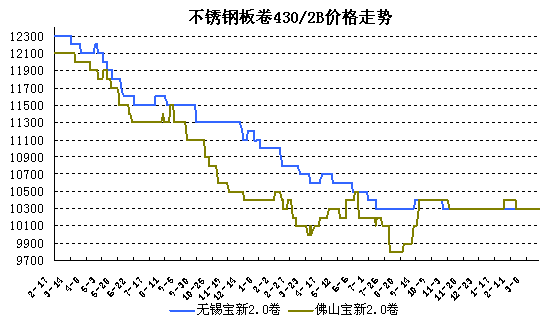 P400ϵ