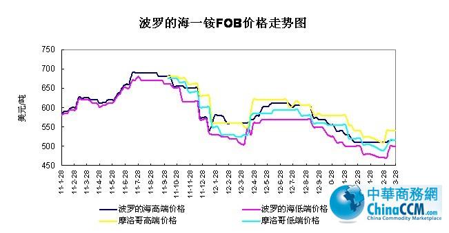 _ĺ<b>һ@</b>FOBr߄