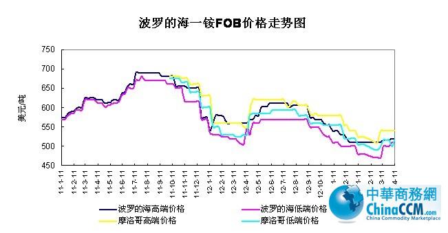 _ĺ<b>һ@</b>FOBr߄