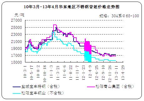 103-134A|؅^(q)P䓹r(ji)߄(sh)D