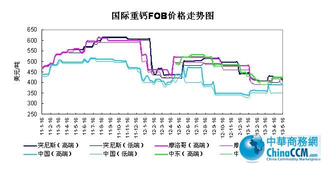 H<b>}</b>FOBr(ji)
