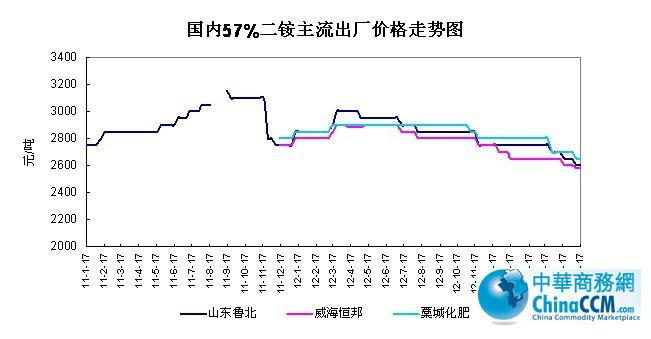 (ni)57%<b>@</b>Sr