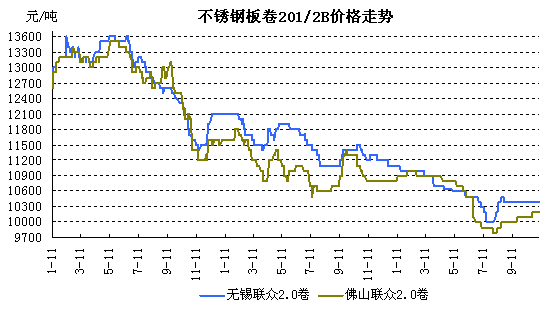 P200ϵ
