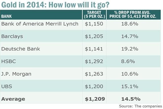 r2014ٵ14.5%