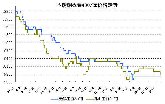 P400ϵ