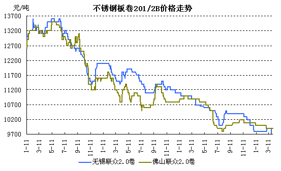 P200ϵ